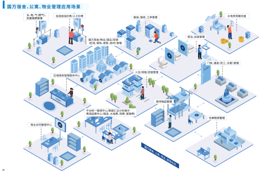 國萬智慧公寓宿舍管理系統V4版是在國萬科技原宿舍管理系統的基礎上重新構架，吸取多年行業經驗，解決行業內公寓管理、宿舍管理中的頑疾，使國萬智慧公寓宿舍管理系統V4版輔助公寓、宿舍管理達到一個新高度。